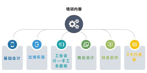 在温州学会计需要多少钱？费用与选择的全面解读