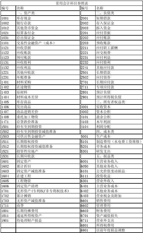 从分录表到财务报表 会计循环的核心逻辑与实操指南